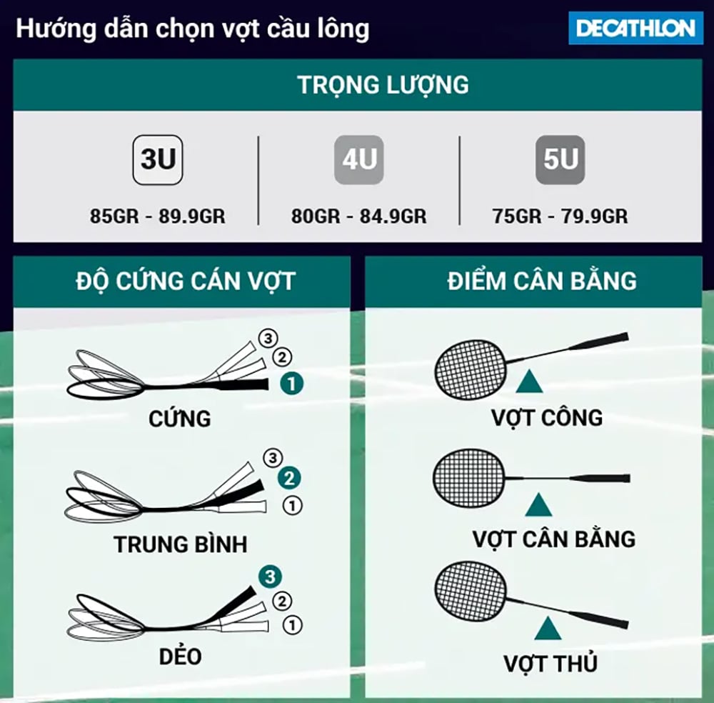 Phân Loại Theo Chất Lượng Lông Và Thiết Kế Cán Tre