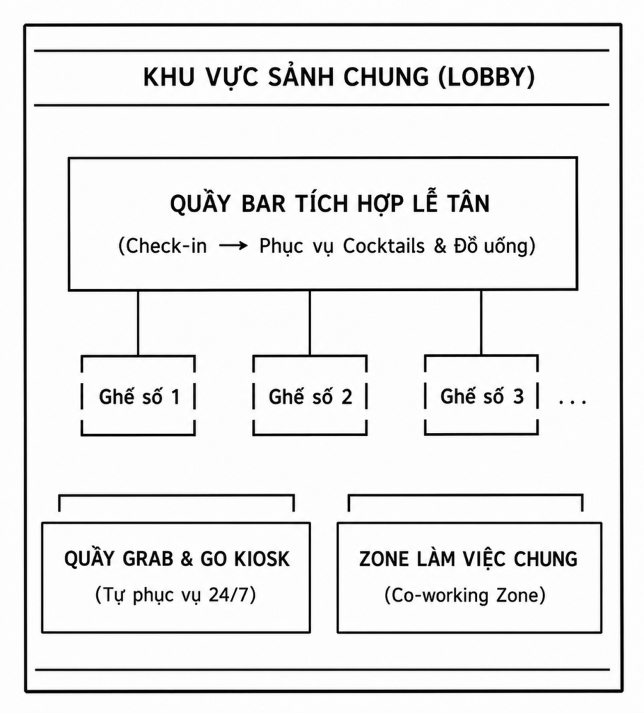 Xu hướng "Select-Service" – Bí mật tối ưu diện tích phòng ngủ khách sạn 3 sao để nhân đôi lợi nhuận

